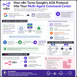 n8n A2A protocol multi-agent