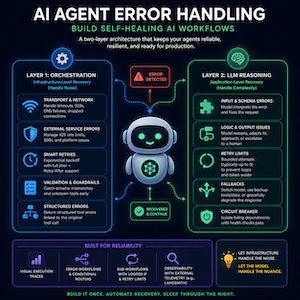 AI agent error handling